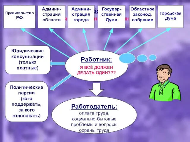 Работник: Я ВСЁ ДОЛЖЕН ДЕЛАТЬ ОДИН??? Работник: Я ВСЁ ДОЛЖЕН ДЕЛАТЬ ОДИН???