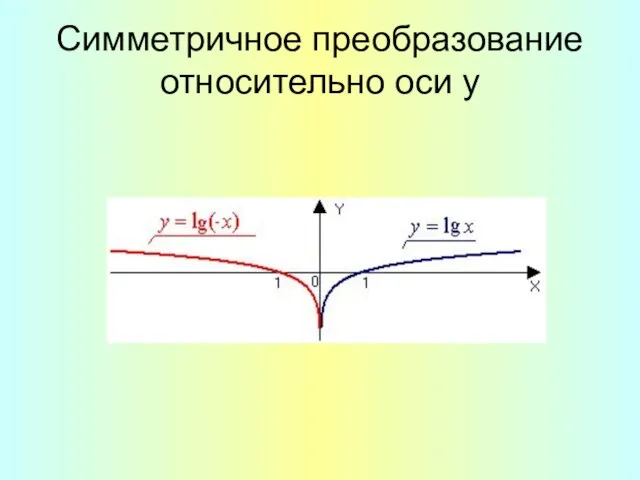 Симметричное преобразование относительно оси у