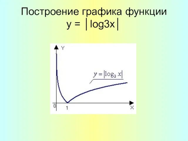 Построение графика функции y = │log3х│