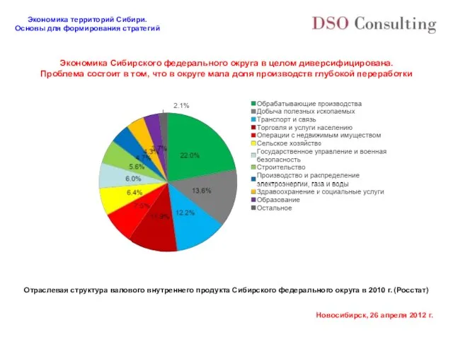 Экономика Сибирского федерального округа в целом диверсифицирована. Проблема состоит в том, что