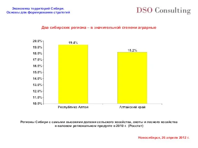 Два сибирских региона – в значительной степени аграрные Регионы Сибири с самыми