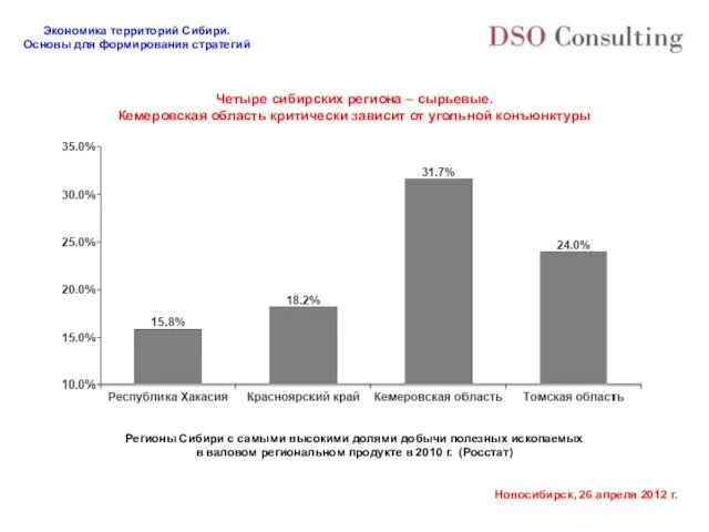 Четыре сибирских региона – сырьевые. Кемеровская область критически зависит от угольной конъюнктуры