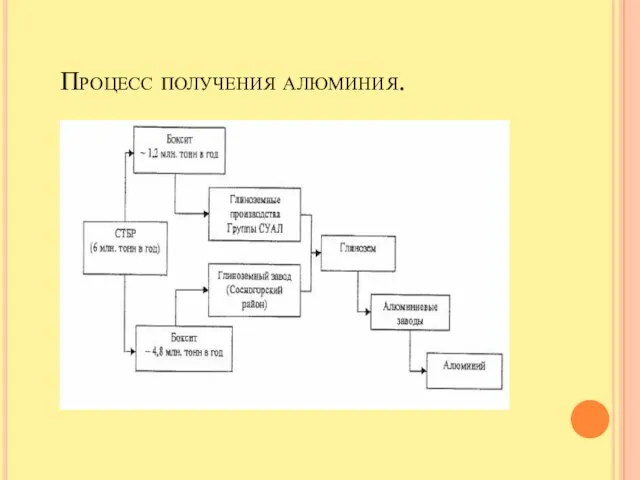 Процесс получения алюминия.