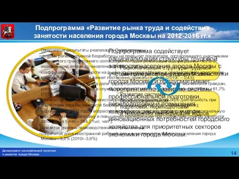 Подпрограмма «Развитие рынка труда и содействие занятости населения города Москвы на 2012-2016