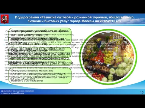 Подпрограмма «Развитие оптовой и розничной торговли, общественного питания и бытовых услуг города