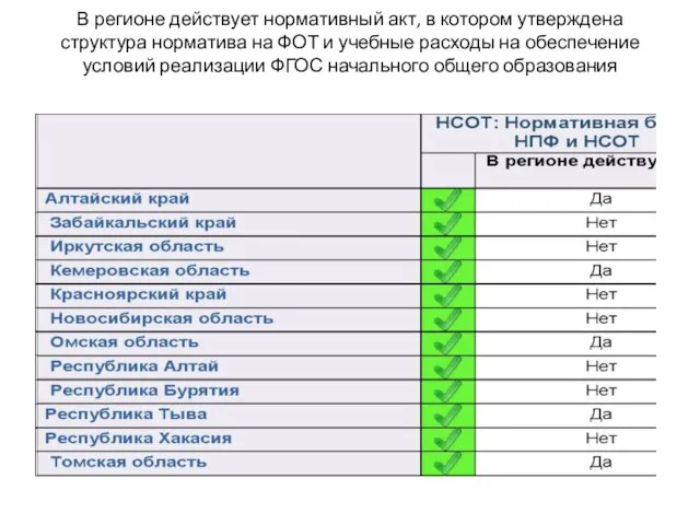 В регионе действует нормативный акт, в котором утверждена структура норматива на ФОТ