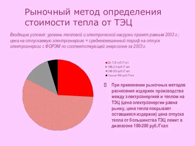 Рыночный метод определения стоимости тепла от ТЭЦ Входящие условия: уровень тепловой и