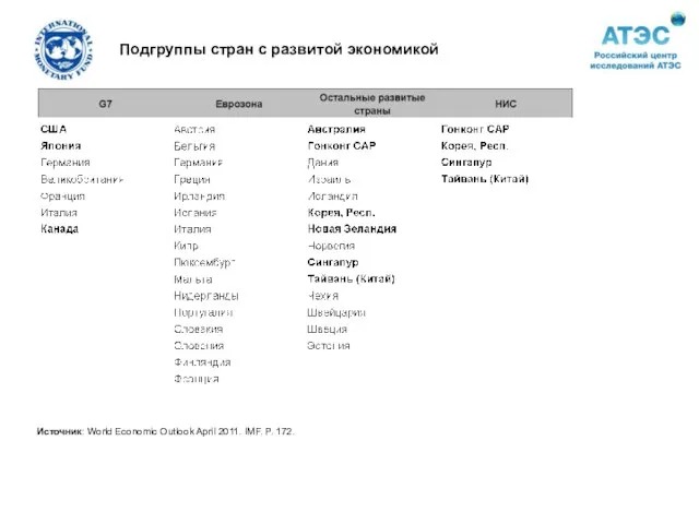 Подгруппы стран с развитой экономикой Источник: World Economic Outlook April 2011. IMF. P. 172.