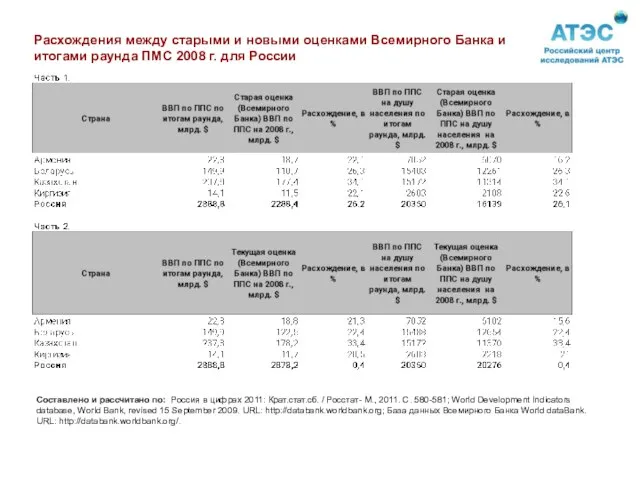 Расхождения между старыми и новыми оценками Всемирного Банка и итогами раунда ПМС