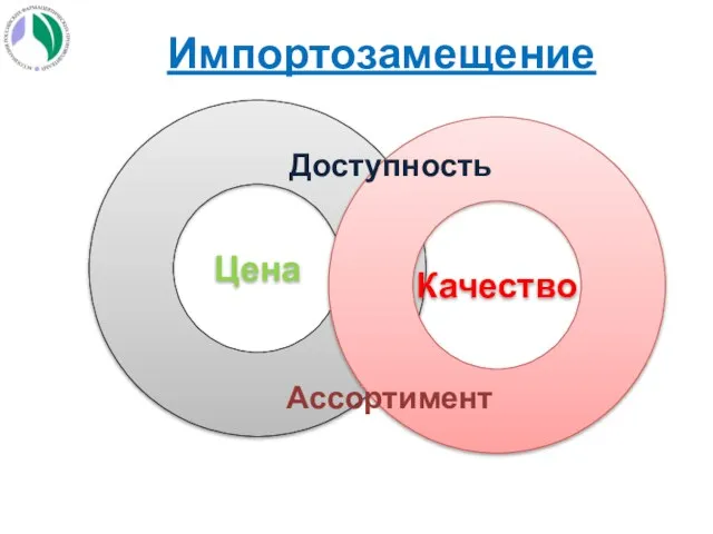 Цена Качество Ассортимент Доступность Импортозамещение