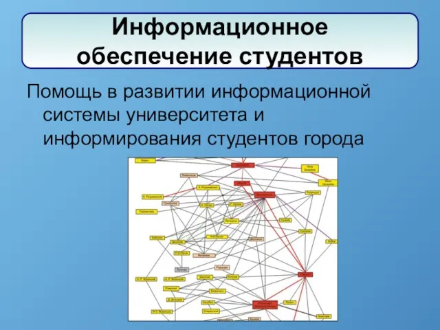 Помощь в развитии информационной системы университета и информирования студентов города Информационное обеспечение студентов