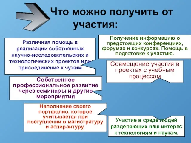 Что можно получить от участия: Различная помощь в реализации собственных научно-исследовательских и