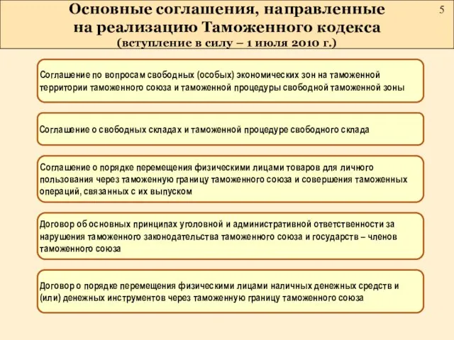 Итоги реализации таможенно-тарифной политики в 2008 году Основные соглашения, направленные на реализацию