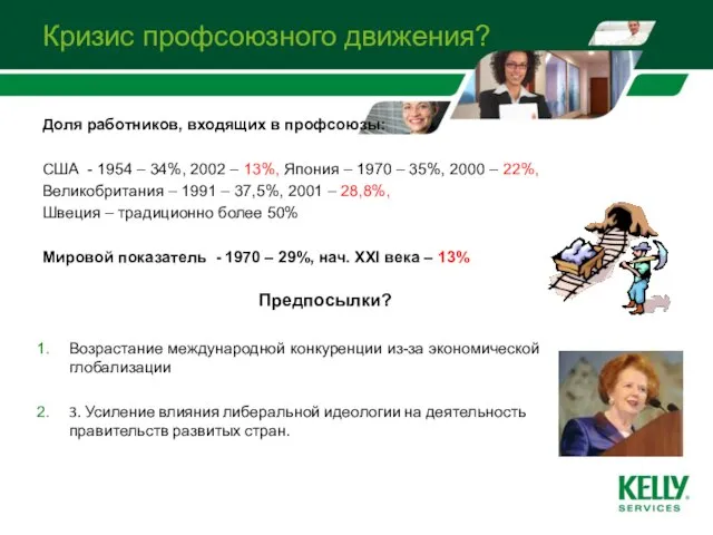 Кризис профсоюзного движения? Доля работников, входящих в профсоюзы: США - 1954 –