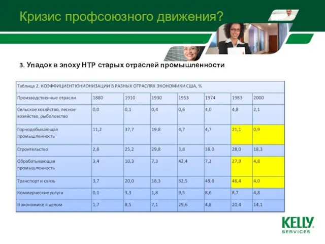 Кризис профсоюзного движения? 3. Упадок в эпоху НТР старых отраслей промышленности