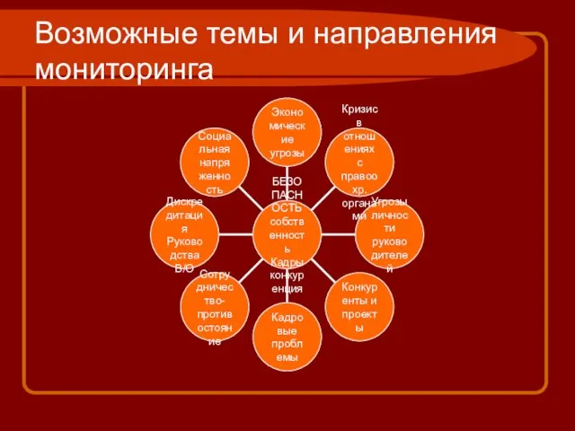 Возможные темы и направления мониторинга