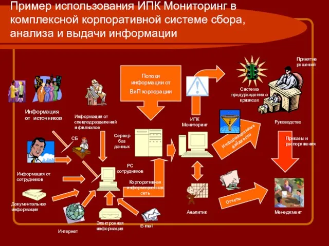 Пример использования ИПК Мониторинг в комплексной корпоративной системе сбора, анализа и выдачи