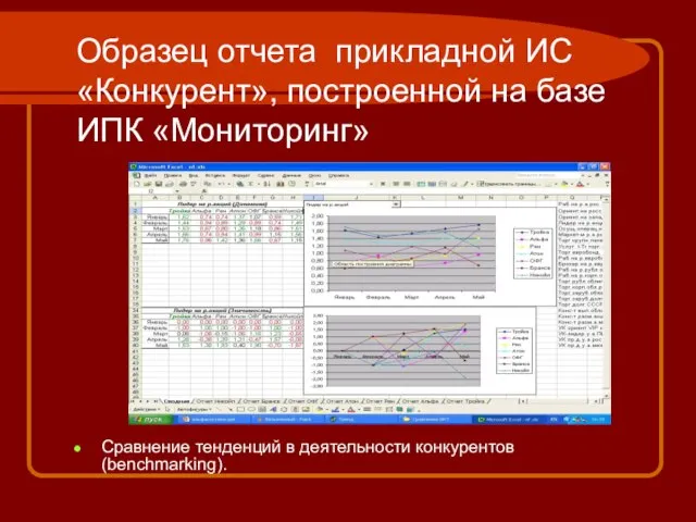 Образец отчета прикладной ИС «Конкурент», построенной на базе ИПК «Мониторинг» Сравнение тенденций в деятельности конкурентов (benchmarking).