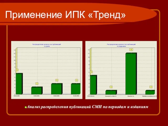 Применение ИПК «Тренд» Анализ распределения публикаций СМИ по периодам и изданиям