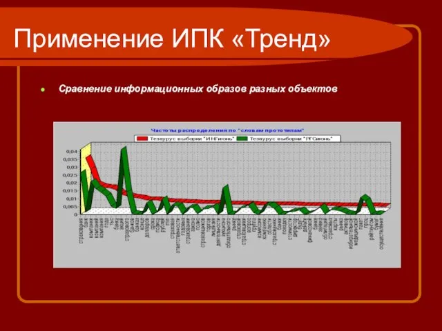 Применение ИПК «Тренд» Сравнение информационных образов разных объектов