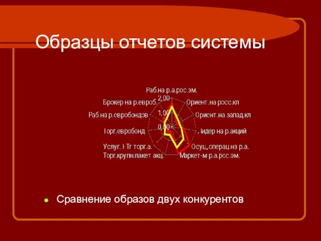 Образцы отчетов системы Сравнение образов двух конкурентов