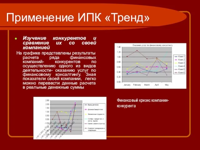 Применение ИПК «Тренд» Изучение конкурентов и сравнение их со своей компанией На