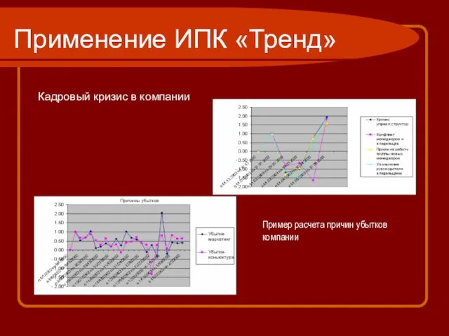 Применение ИПК «Тренд» Кадровый кризис в компании . Пример расчета причин убытков компании