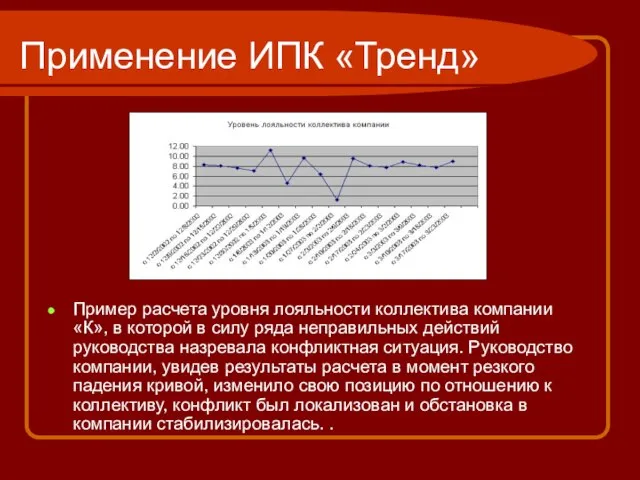 Применение ИПК «Тренд» Пример расчета уровня лояльности коллектива компании «К», в которой