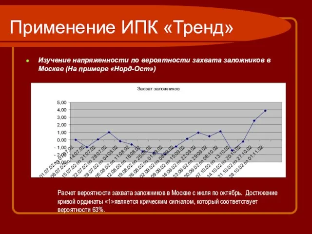 Применение ИПК «Тренд» Изучение напряженности по вероятности захвата заложников в Москве (На