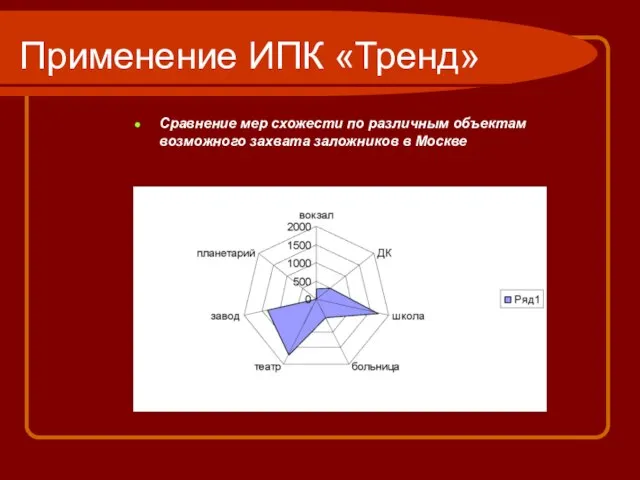 Применение ИПК «Тренд» Сравнение мер схожести по различным объектам возможного захвата заложников в Москве