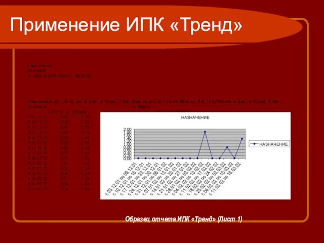 Применение ИПК «Тренд» Образец отчета ИПК «Тренд» (Лист 1)