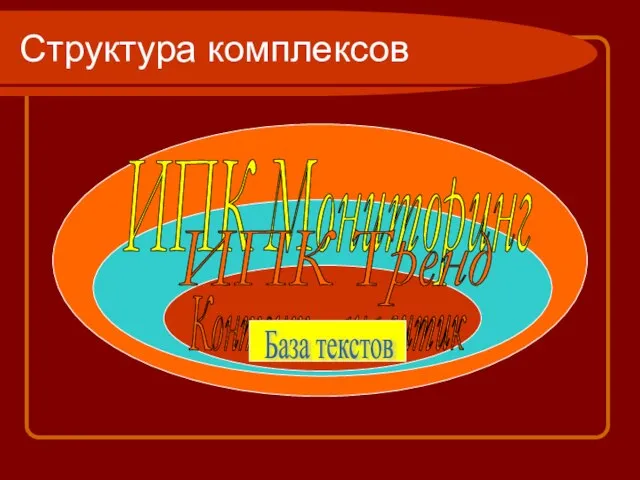 Структура комплексов ИПК Мониторинг ИПК Тренд Контент - аналитик База текстов