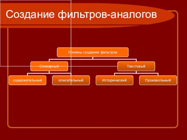 Создание фильтров-аналогов