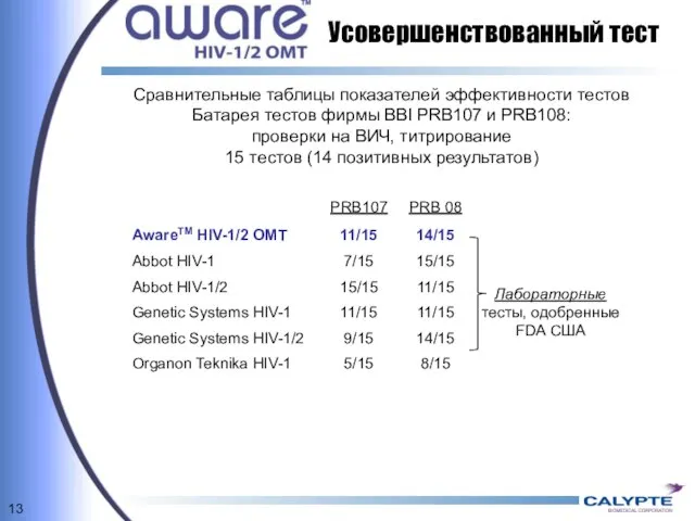 Усовершенствованный тест Сравнительные таблицы показателей эффективности тестов Батарея тестов фирмы BBI PRB107