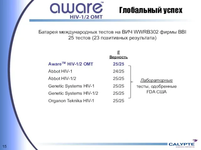 Глобальный успех Батарея международных тестов на ВИЧ WWRB302 фирмы BBI 25 тестов (23 позитивных результата)