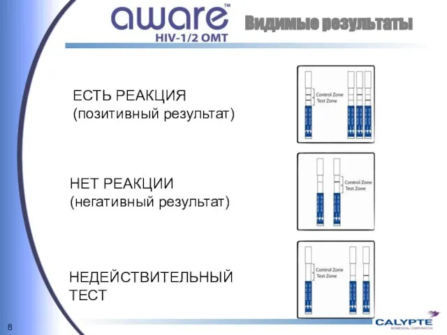 ЕСТЬ РЕАКЦИЯ (позитивный результат) НЕТ РЕАКЦИИ (негативный результат) НЕДЕЙСТВИТЕЛЬНЫЙ ТЕСТ Видимые результаты