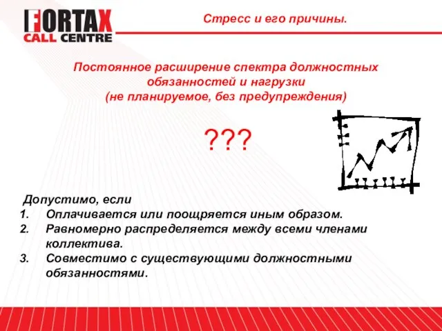 Постоянное расширение спектра должностных обязанностей и нагрузки (не планируемое, без предупреждения) Стресс