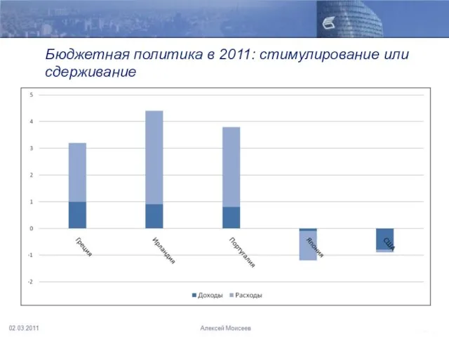 Бюджетная политика в 2011: стимулирование или сдерживание