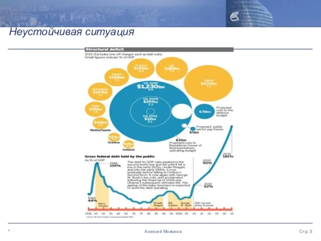 * Стр. Алексей Моисеев Неустойчивая ситуация