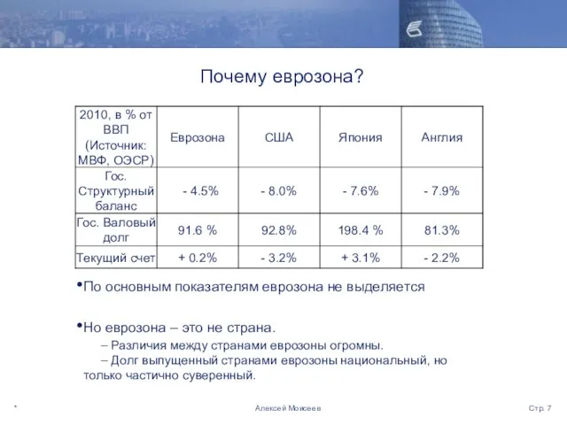 * Стр. Алексей Моисеев Почему еврозона? По основным показателям еврозона не выделяется