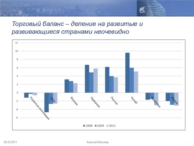 Торговый баланс – деление на развитые и развивающиеся странами неочевидно