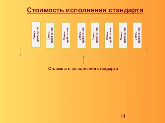 Стоимость исполнения стандарта Стоим. требования Стоим. требования Стоим. требования Стоим. требования Стоим.