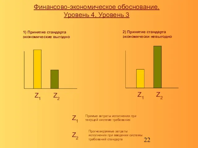 Z1 Z2 Финансово-экономическое обоснование. Уровень 4, Уровень 3 Z1 Z2 1) Принятие