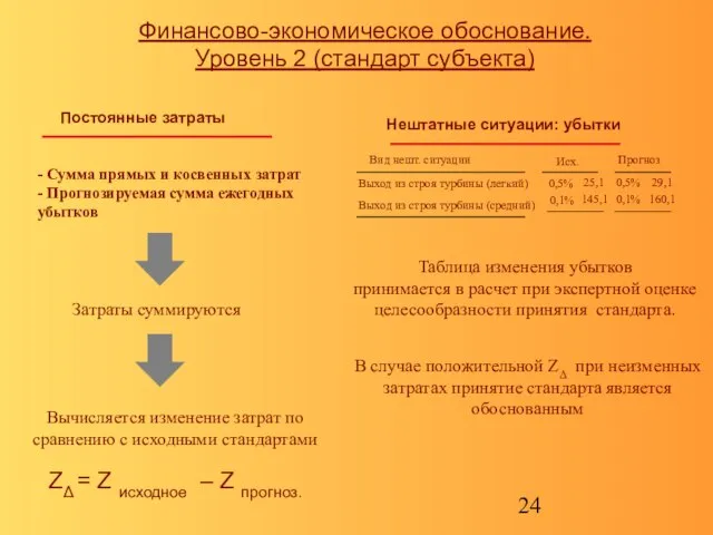 Финансово-экономическое обоснование. Уровень 2 (стандарт субъекта) Затраты суммируются Таблица изменения убытков принимается