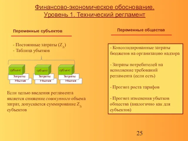 Финансово-экономическое обоснование. Уровень 1. Технический регламент - Постоянные затраты (ZΔ) - Таблица