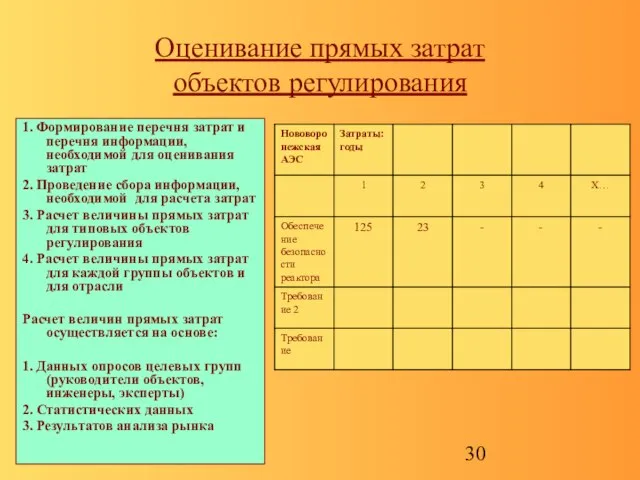 Оценивание прямых затрат объектов регулирования 1. Формирование перечня затрат и перечня информации,