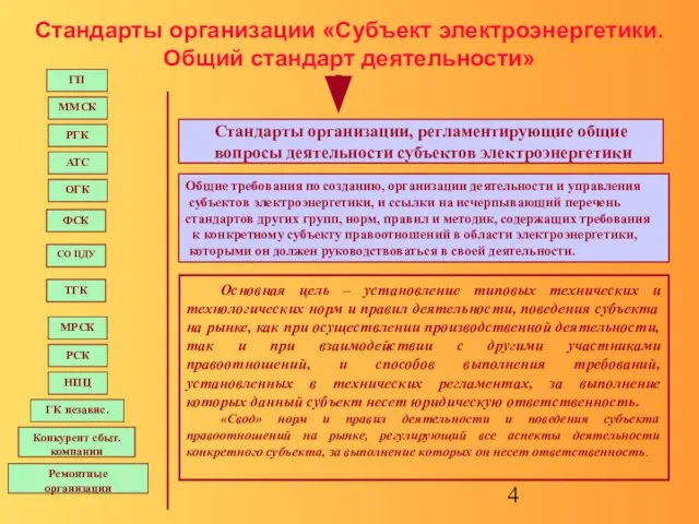 ОГК Конкурент сбыт. компании ТГК НПЦ Ремонтные организации АТС РСК МРСК ММСК