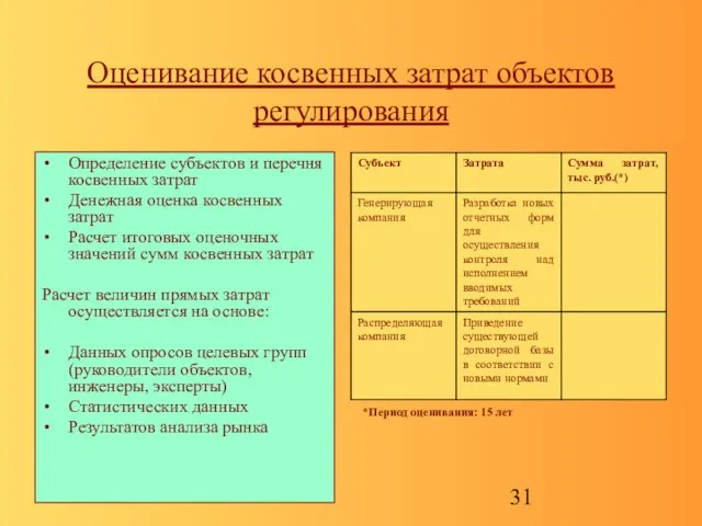 Оценивание косвенных затрат объектов регулирования Определение субъектов и перечня косвенных затрат Денежная