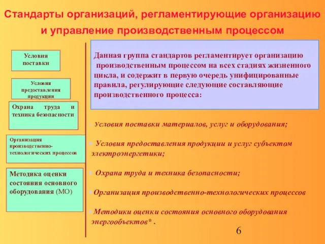 Стандарты организаций, регламентирующие организацию и управление производственным процессом Условия предоставления продукции Охрана