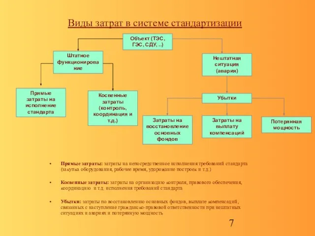 Прямые затраты: затраты на непосредственное исполнения требований стандарта (закупка оборудования, рабочее время,
